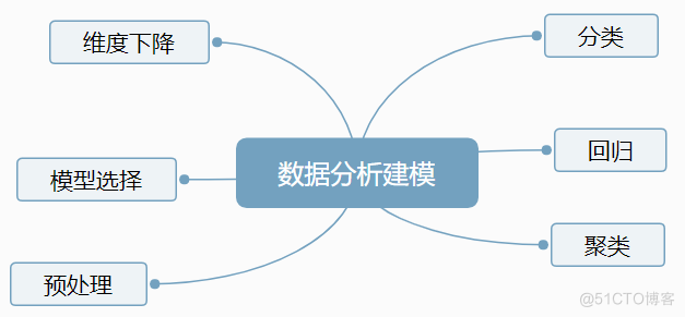 Python中如何统计人数 用python如何统计数据_数据分析_07