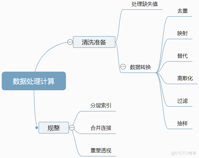 Python中如何统计人数 用python如何统计数据_python_05