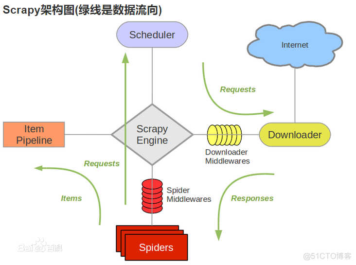 windows python 爬虫 scrapy scrapy爬虫_数据