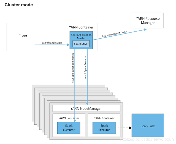 spark KryoSerializer在哪个包下面 spark.yarn.am.memory_ci_02