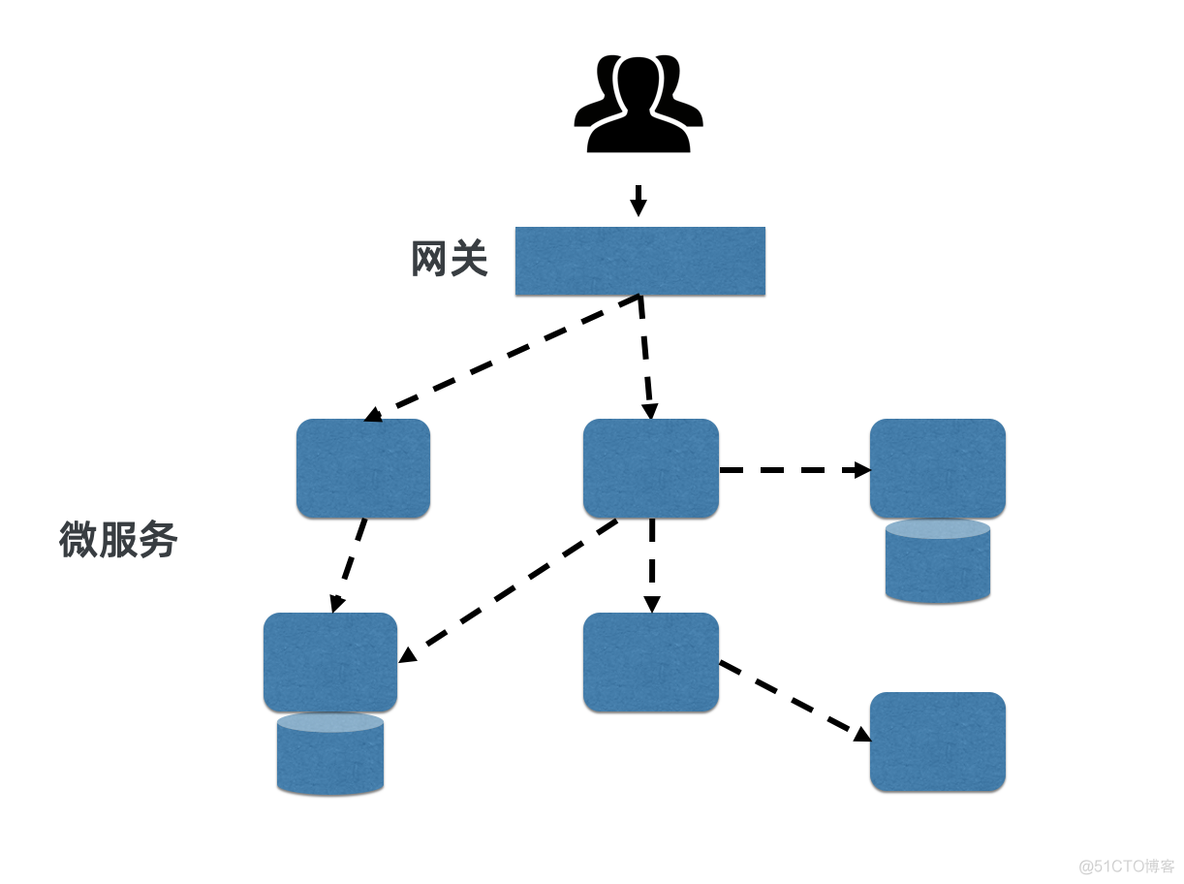 server agent架构 server框架_服务器_03