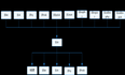 OpenHarmony父子组件双项同步使用：@Link装饰器