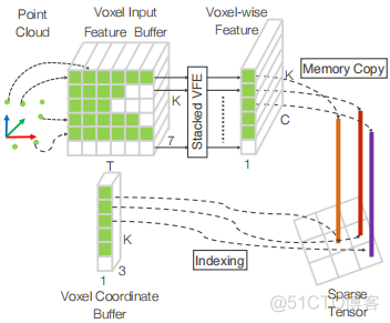 点云目标检测 深度学习 点云3d目标检测_目标检测_13