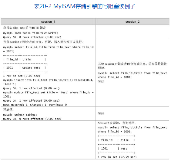 mysql select表锁 mysql的表锁有哪些_存储引擎_03