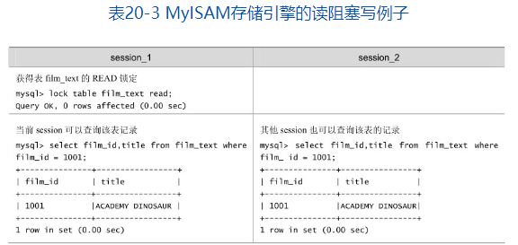 mysql select表锁 mysql的表锁有哪些_mysql select表锁_04