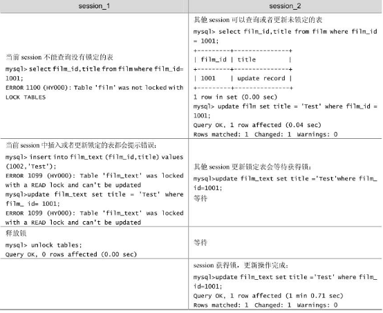 mysql select表锁 mysql的表锁有哪些_MySQL_05