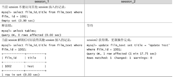 mysql select表锁 mysql的表锁有哪些_存储引擎_07