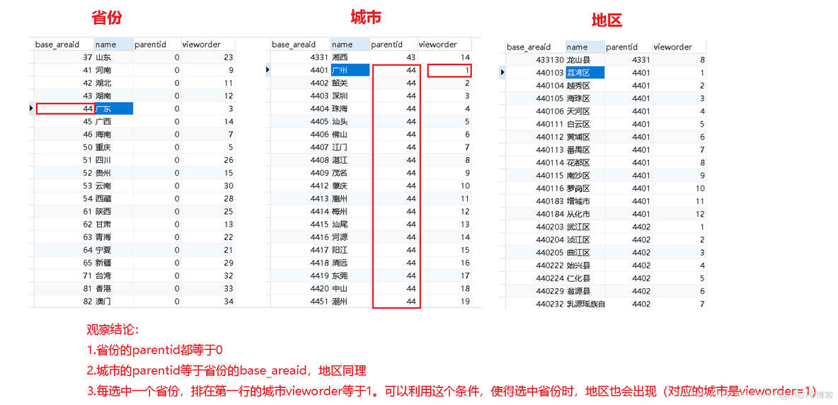 Java json三级联动 java实现三级联动_java_04