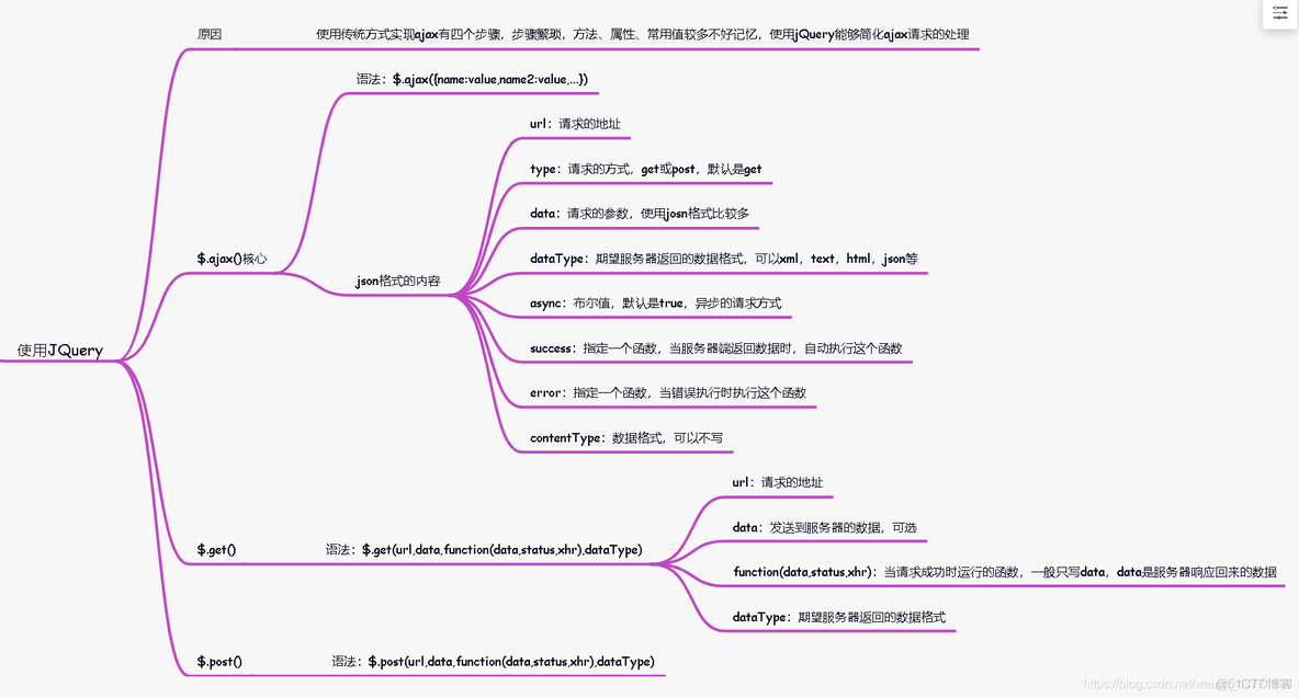 Java json三级联动 java实现三级联动_ci_05