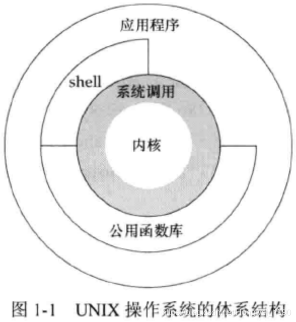 shell 脚本 交互式 执行redis shell交互式命令_Bourne