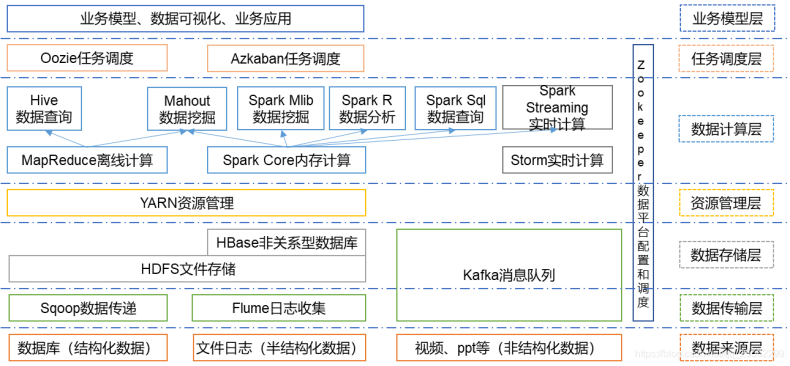 hadoop和flink Hadoop和Flink的区别_Hive