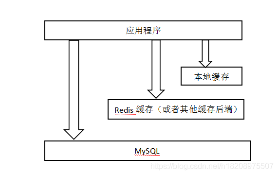 redis缓存map的结构 redis缓存架构设计_缓存