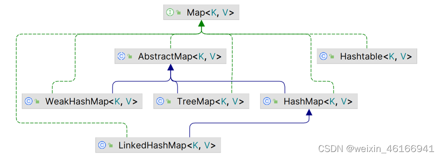 java map容器多个key map多个key对应一个_键值对