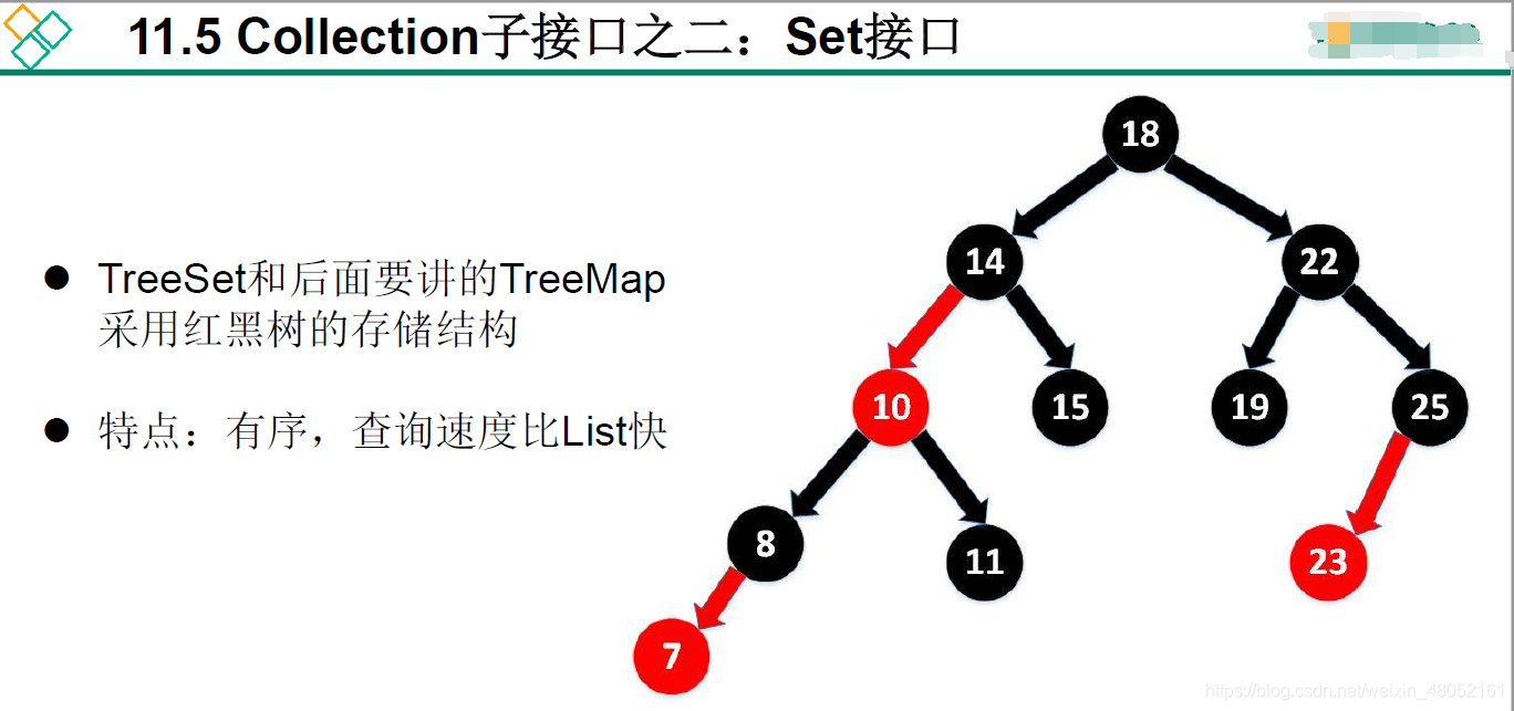 JAVA 不重复有序的集合 java 无序可重复_ide_16