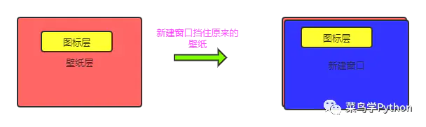 python window 桌面 动态 gif python制作动态壁纸_句柄_02