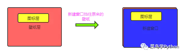 python window 桌面 动态 gif python制作动态壁纸_机器学习_02