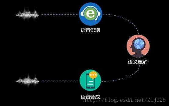 NLP ASR 大模型 asr与nlp的区别_人工智能