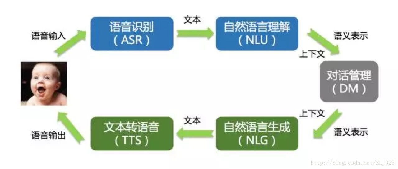 NLP ASR 大模型 asr与nlp的区别_NLP ASR 大模型_02