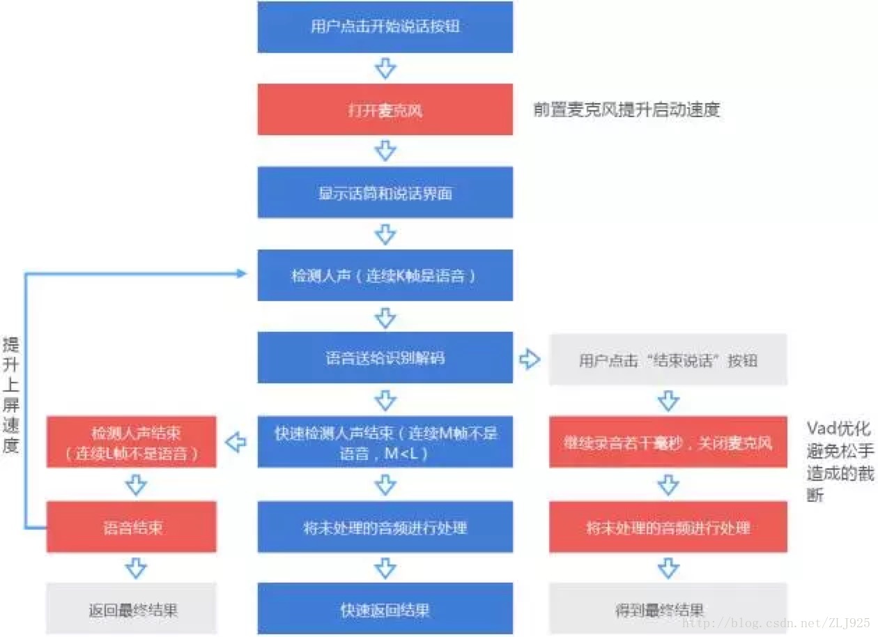 NLP ASR 大模型 asr与nlp的区别_语音交互-对话交互_03