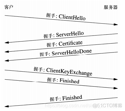 ssl 连接azure redis ssl连接步骤_ssl 连接azure redis_02