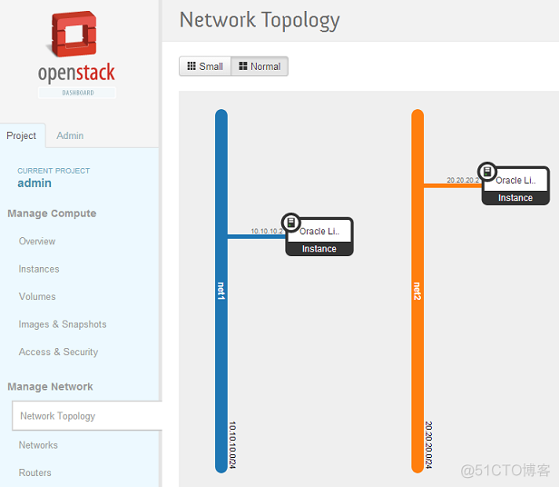 openstack添加静态路由 openstack 路由_IP