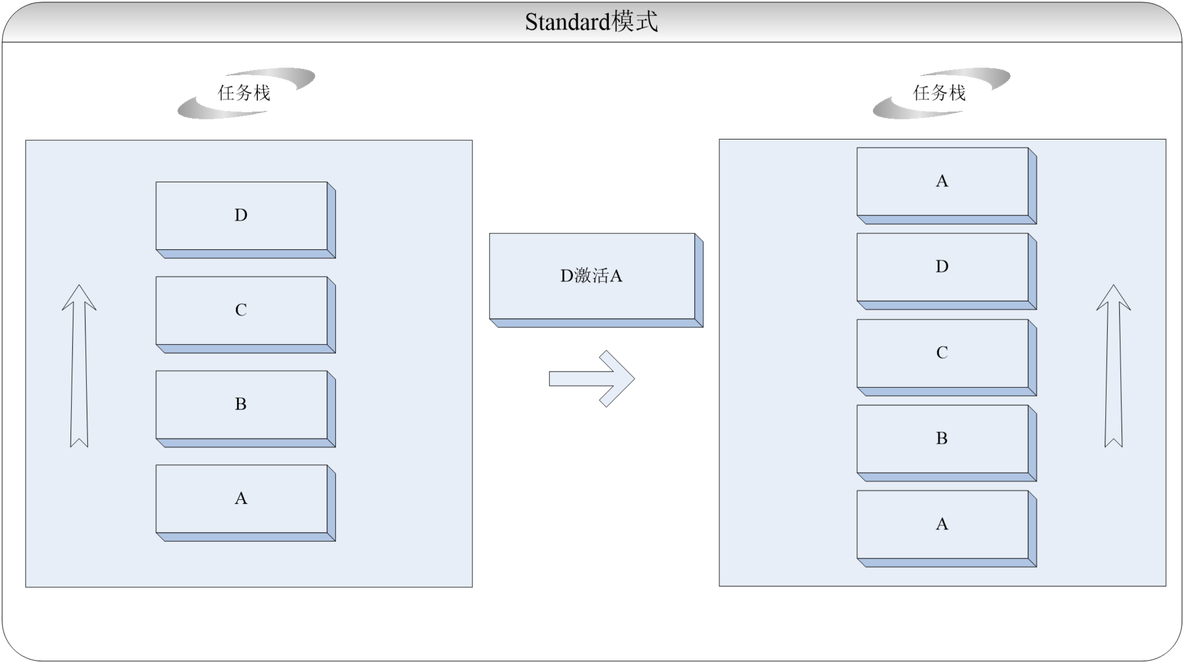 Android的启动模型 启动模式android_Android的启动模型