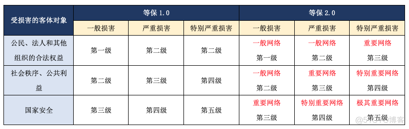 等保测评mysql 安全审计 log_bin 等保2.0数据库审计_物联网_04