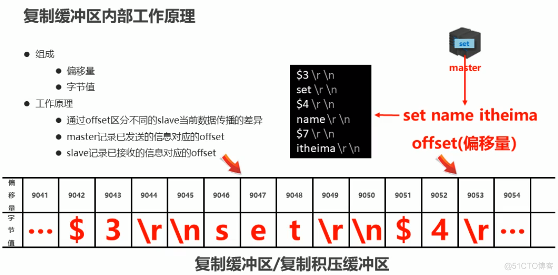 redis 限速主从 redis主从延迟时间_redis 限速主从_03