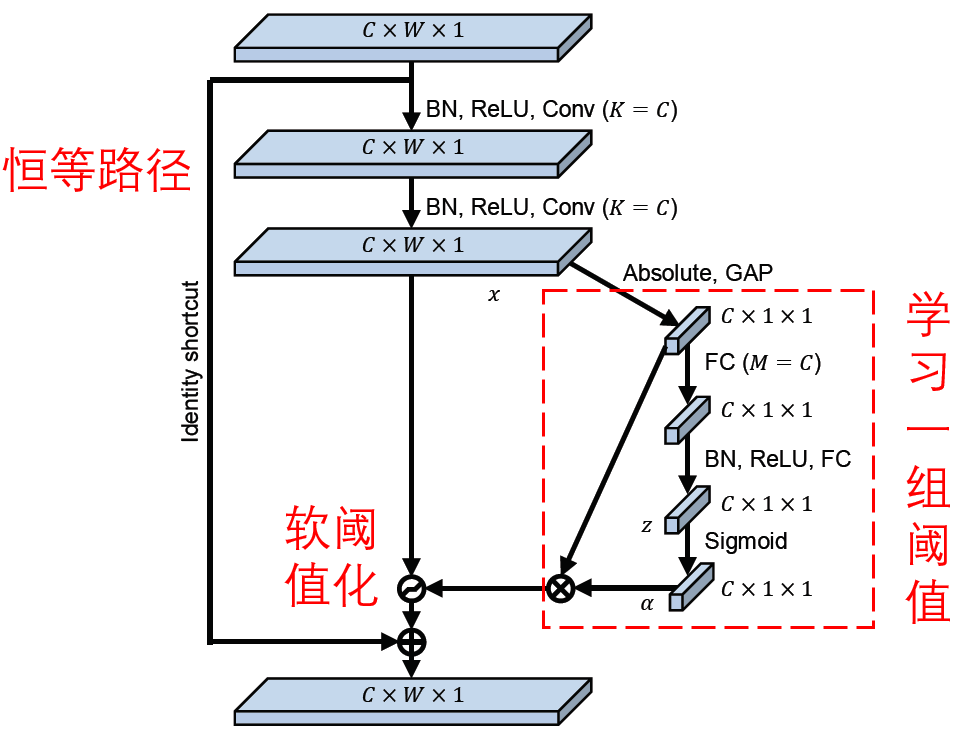 python如何画误差区间图 python画残差图_数据