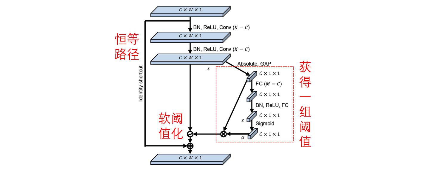 python如何画误差区间图 python画残差图_深度学习_04