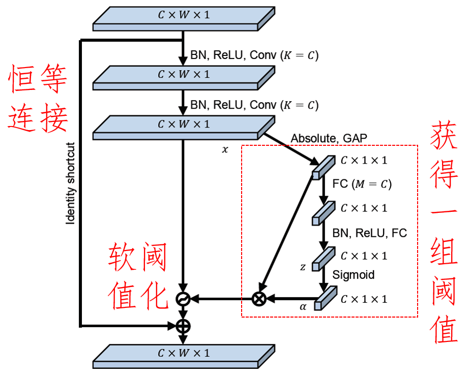 python如何画误差区间图 python画残差图_数据_05