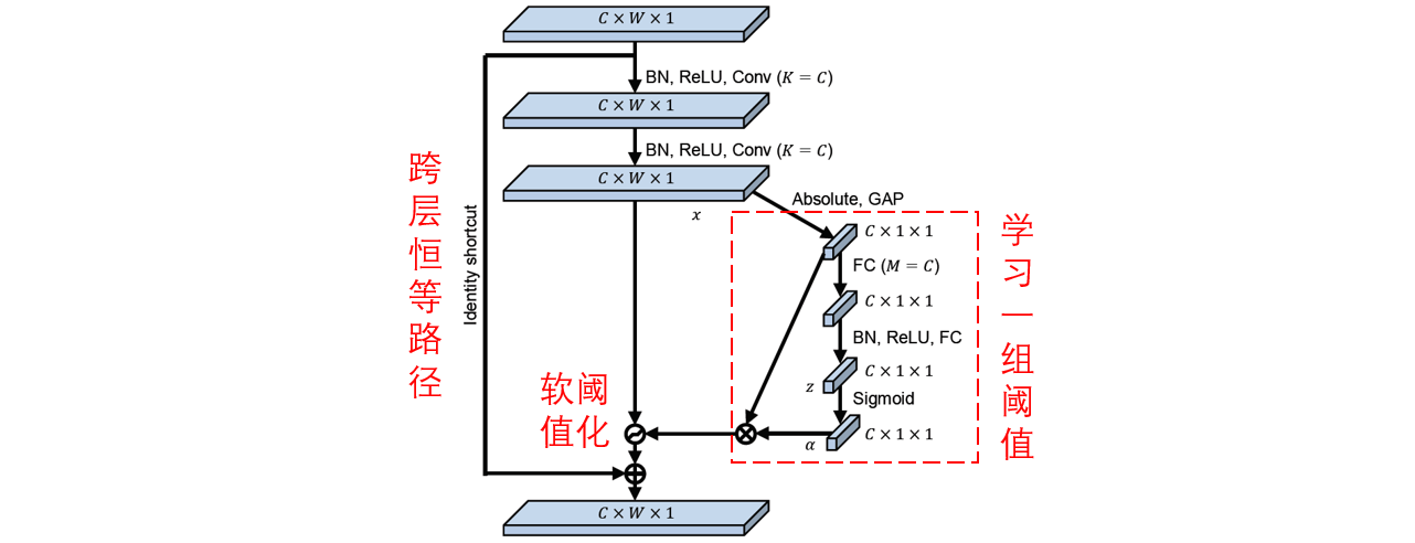 python如何画误差区间图 python画残差图_python如何画误差区间图_06