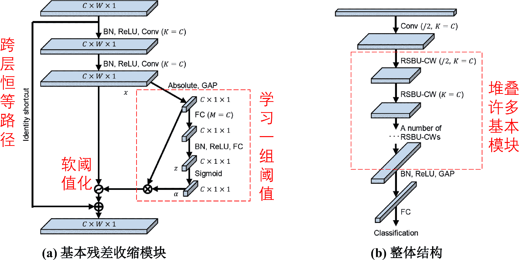 python如何画误差区间图 python画残差图_线性回归_07