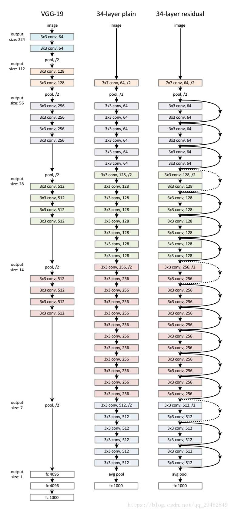 python如何画误差区间图 python画残差图_python 残差图_08