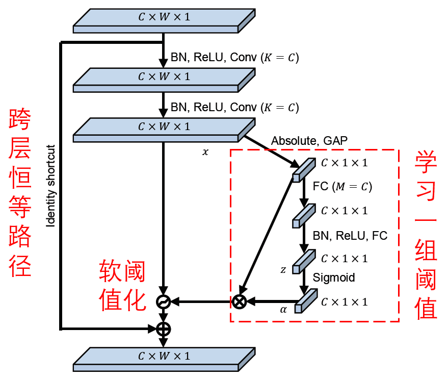 python如何画误差区间图 python画残差图_python 残差图_09