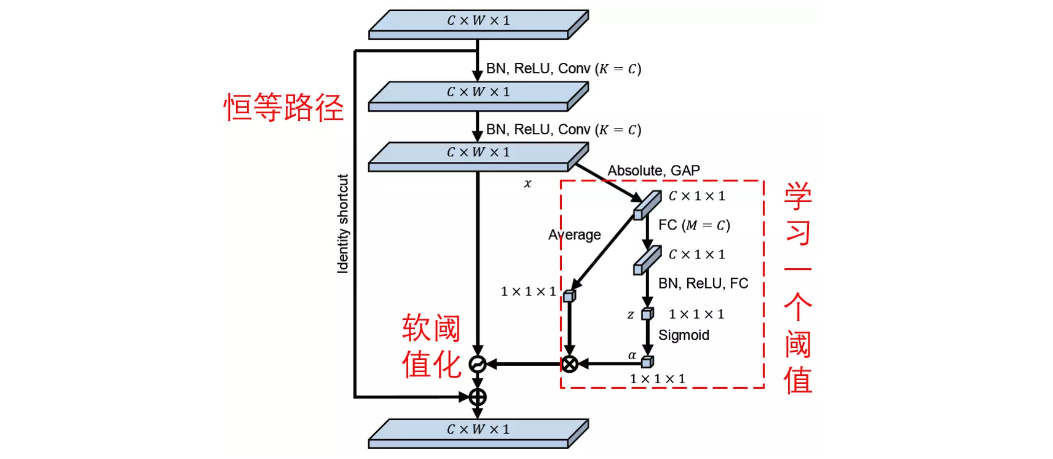 python如何画误差区间图 python画残差图_深度学习_15