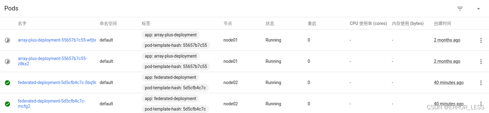 k8s 微服务连接redis k8s python微服务_k8s 微服务连接redis_03