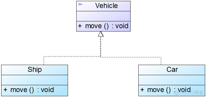 java类图依赖关系绘画 类图依赖关系举例_依赖关系_03