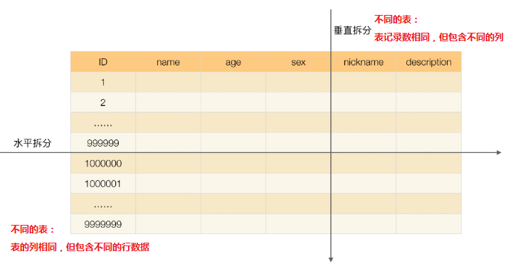 架构去IOE 架构入门_架构去IOE_05