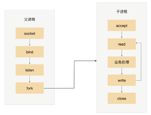 架构去IOE 架构入门_架构_08