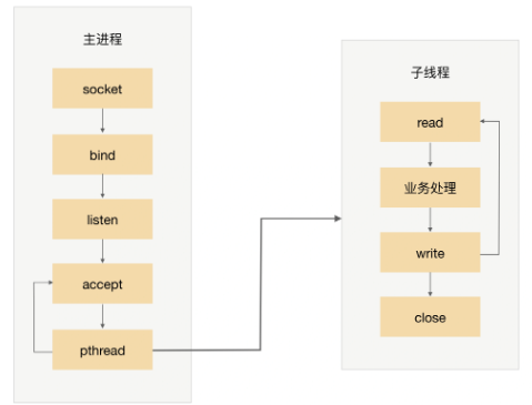 架构去IOE 架构入门_架构_09