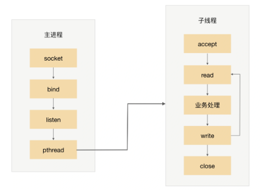 架构去IOE 架构入门_架构去IOE_10