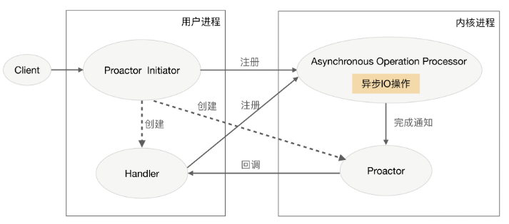 架构去IOE 架构入门_mysql_14