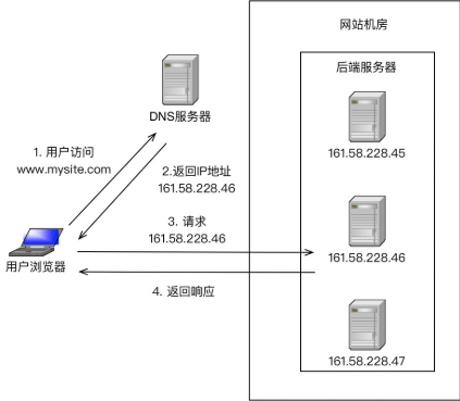 架构去IOE 架构入门_架构去IOE_15