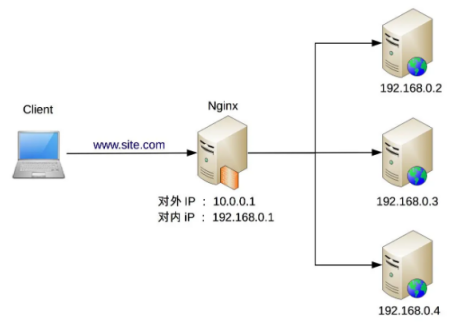 架构去IOE 架构入门_database_16