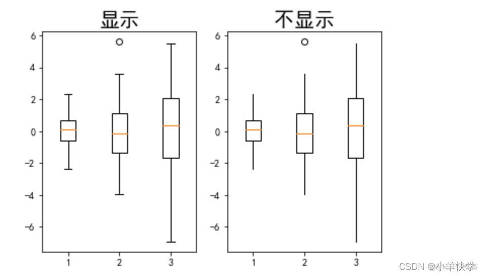 python 箱线图多个 python箱型图如何设置大小_bootstrap_09