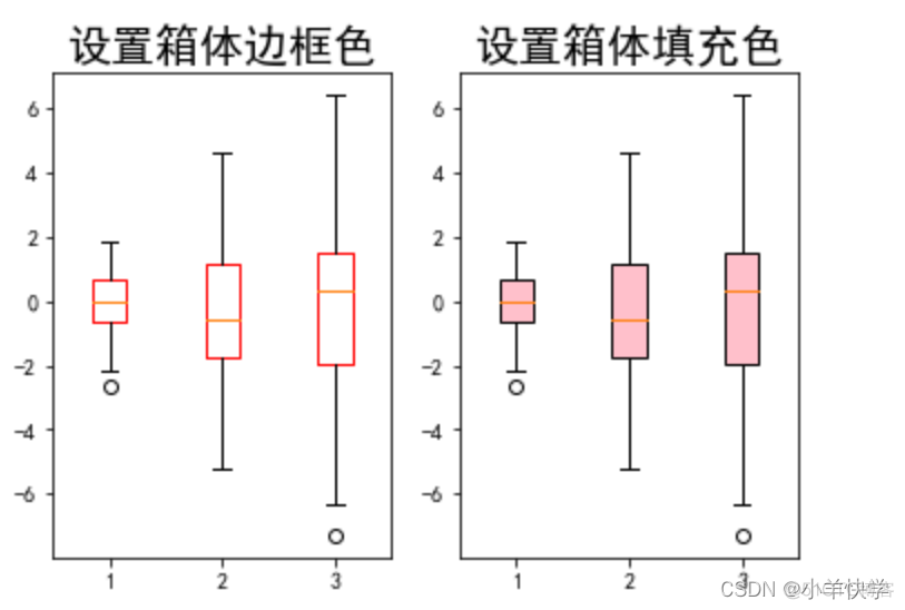 python 箱线图多个 python箱型图如何设置大小_默认值_12