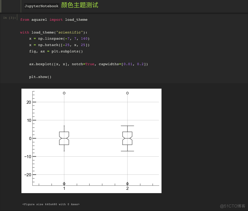 Python 分析主题顺序 python换主题_jupyter_06