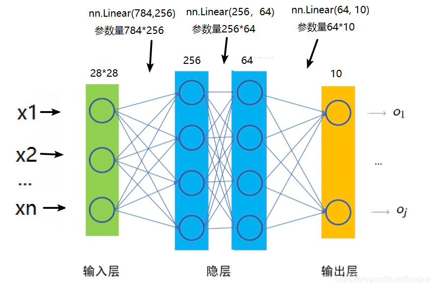 神经网络VTK数据集 神经网络常用数据集_神经网络VTK数据集_07