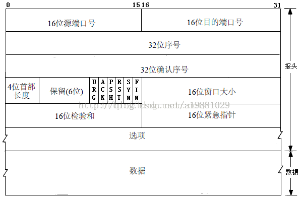 wireshark mysql抓包 wireshark数据抓包_数据分析